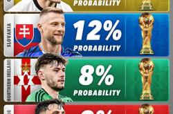 英雄联盟总决赛2025-欧预赛战绩如何？各队实力谁更胜一筹？的简单介绍