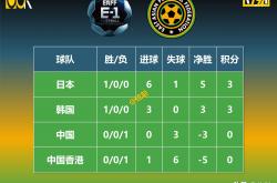 英雄联盟总决赛门票-亚特兰大全队发力，继续爬升积分榜