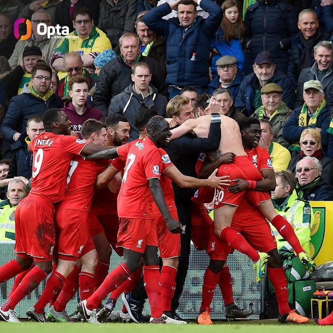 利物浦客场战胜诺里奇，领跑不可撼动